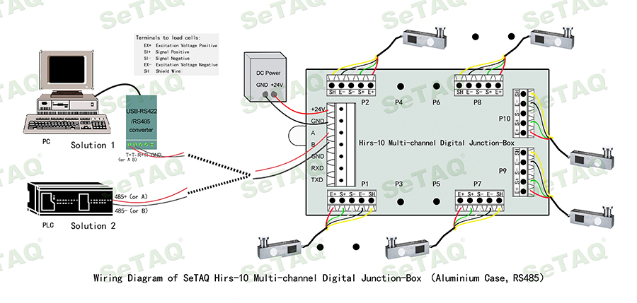10路數字接線盒(鋁殼)硬件接線圖(RS485方式,英文) .jpg
